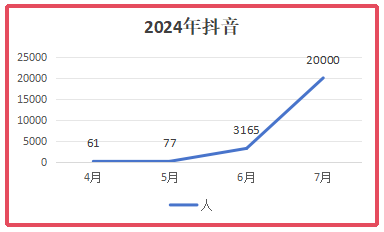 播放量破千萬(wàn)了！金航標(biāo)電子“容工講天線”系列在抖音取得了突破！