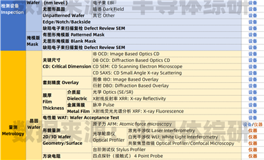 萬萬沒想到，半導體檢測量測設(shè)備行業(yè)也這么卷了 ...