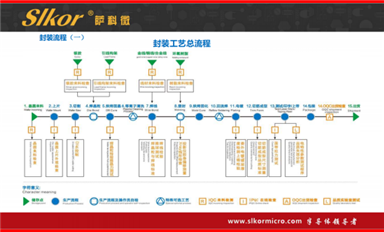 薩科微準(zhǔn)備重點搞的氮化鎵有什么特點？