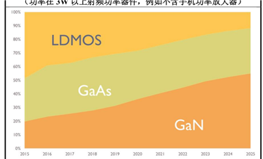 第三代半導體碳化硅襯底分類、技術指標、生長工藝、產業(yè)鏈、下游應用等解析