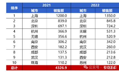 深圳有哪些芯片設計公司？