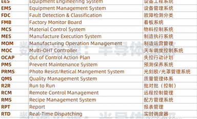 今天，分享一下半導體領(lǐng)域CIM系統(tǒng)的行業(yè)數(shù)據(jù)統(tǒng)計吧
