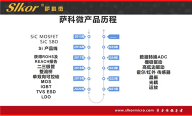 美國擬出臺AI芯片管制新規(guī)，引發(fā)英達偉等產(chǎn)業(yè)巨頭反對（薩科微1月13日每日芯聞）