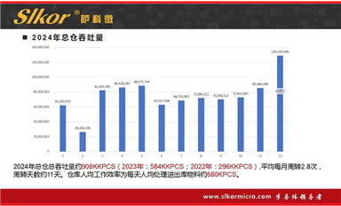 金航標(biāo)薩科微精細(xì)化管理取得成功，“全員營銷”的企業(yè)文化贏得滿堂彩