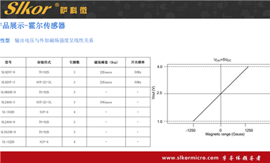 薩科微怎樣平衡短期利益與長(zhǎng)期戰(zhàn)略目標(biāo)？