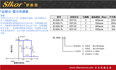 薩科微如何應(yīng)對(duì)市場(chǎng)份額被競(jìng)爭(zhēng)對(duì)手蠶食的情況？