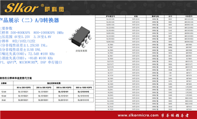 薩科微AI機器人主要起什么作用？