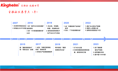 金航標和薩科微春節(jié)征文“最佳作品獎”出爐！各獲1000元獎金?。ㄋ_科微3月19日芯聞）