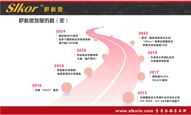 2024年營收破80億！中芯國際穩(wěn)居全球純晶圓代工企業(yè)第二（薩科微3月28日每日芯聞）