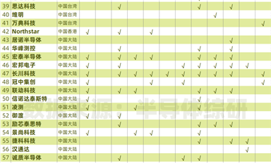 已經(jīng)內(nèi)卷到不行的測試機(jī)市場，新玩家還在不斷增加 ...